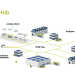 Afronding Medel krijgt eigen energiehub