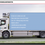 Bestelwagens en trucks verduurzamen met subsidie: zo kan het